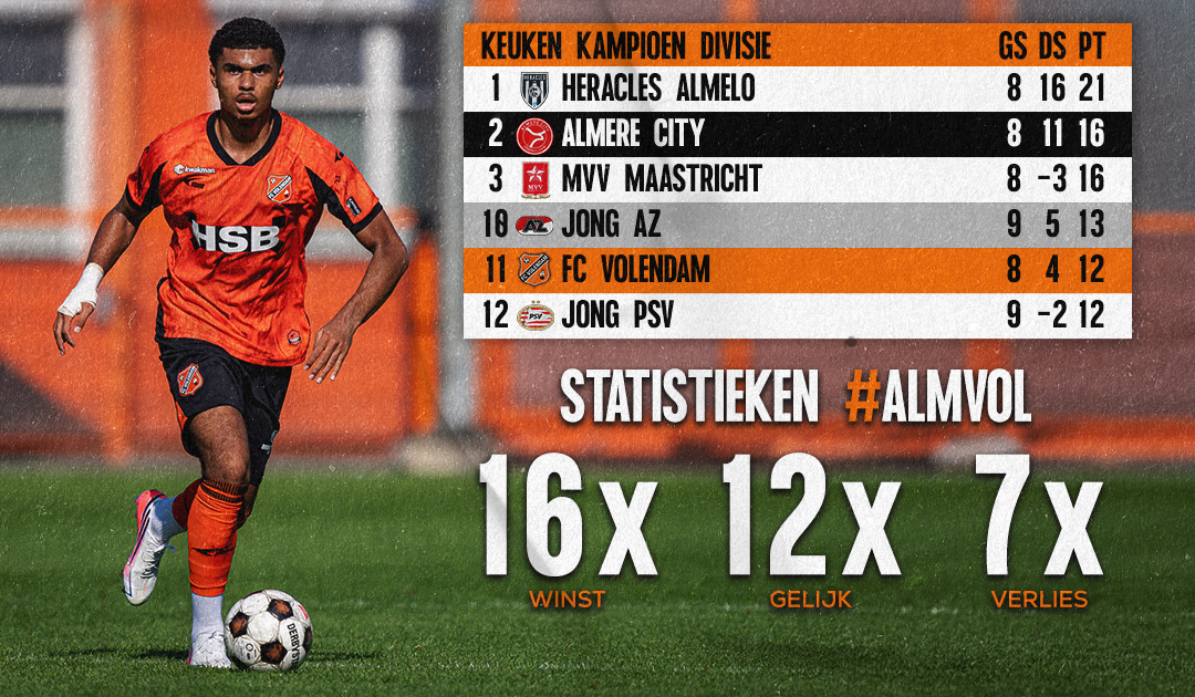 36ste Markermeerderby